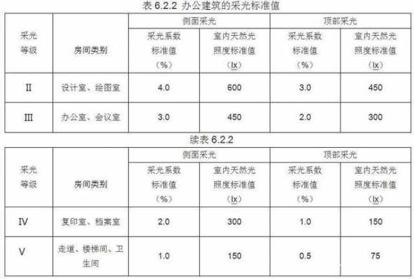 窗地比（窗地比怎么计算）