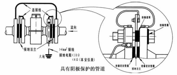 接地（接地是什么意思）