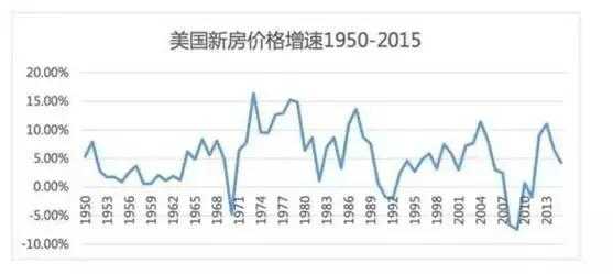 纽约房价（纽约房价走势图二十年）