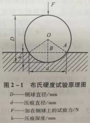 布氏硬度测量（布氏硬度测量方法）