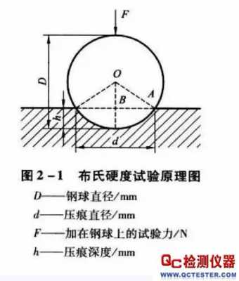 布氏硬度测量（布氏硬度测量方法）