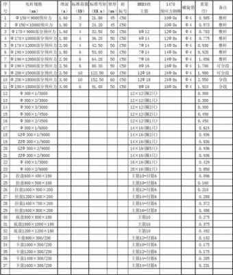 电线杆尺寸（水泥电线杆规格尺寸参数）