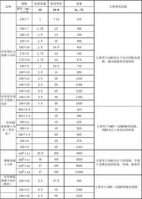 电线杆尺寸（水泥电线杆规格尺寸参数）