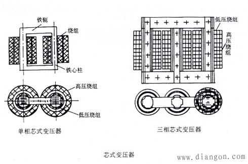 降压变压器（降压变压器绕组排列方式）