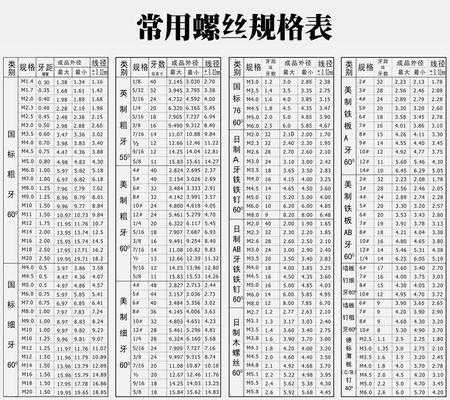 m5螺丝（m5螺丝参数）