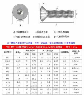 m5螺丝（m5螺丝参数）