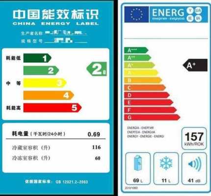 二级能效（二级能效是什么意思）