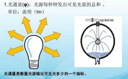 光通量（光通量单位lm和LX哪个对呢）