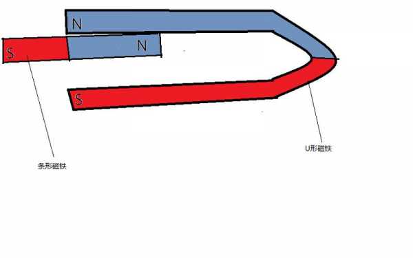 磁铁（磁铁同性相吸异性相斥原理）