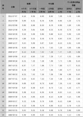 人行基准利率（人行基准利率2024）