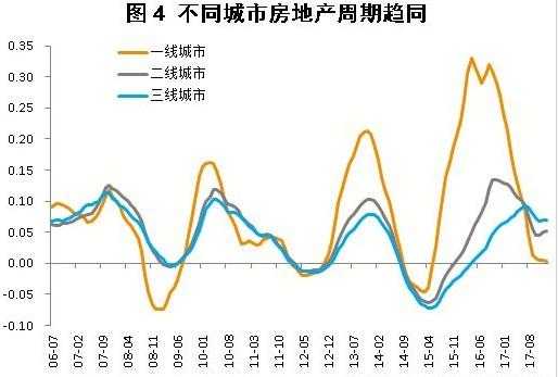 现在房价走势如何（现在房价走势如何728日）