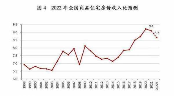 现在房价走势如何（现在房价走势如何728日）