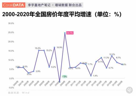 现在房价走势如何（现在房价走势如何728日）