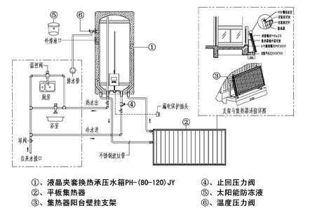 承压水箱（承压水箱工作原理）