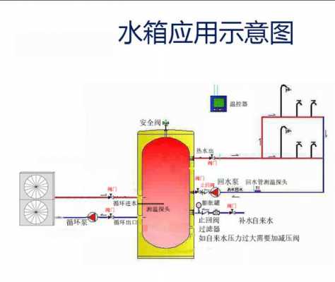 承压水箱（承压水箱工作原理）