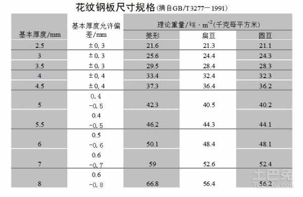 花纹钢（花纹钢板规格）