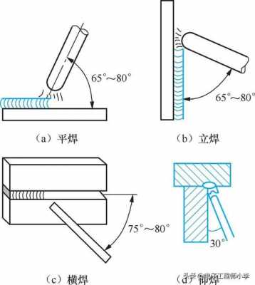 平焊（平焊怎么才能焊好）