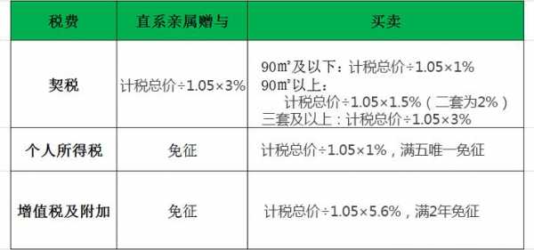 房产赠与费用（房产赠与费用计算公式）