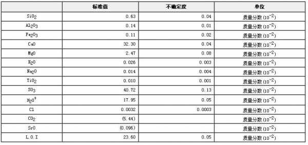 石膏成分（医用石膏成分）