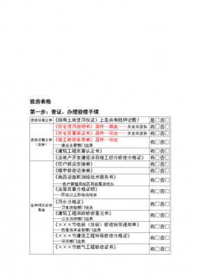 毛坯房验房（毛坯房验房清单一览表）