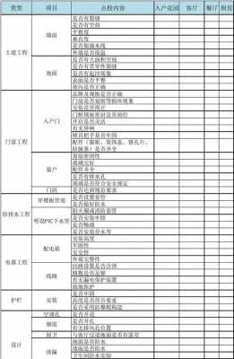 毛坯房验房（毛坯房验房清单一览表）