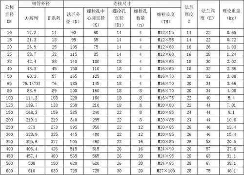 法兰标准（法兰标准20592最新版）