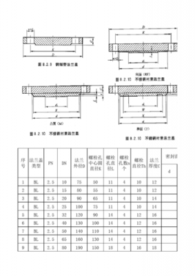 法兰标准（法兰标准20592最新版）