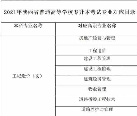 工程造价专业怎么样（工程造价专业怎么样好不好）