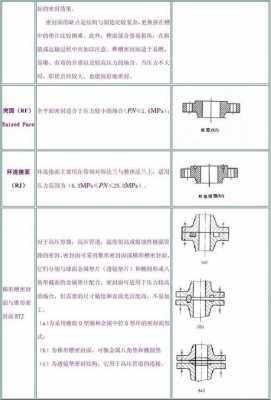 法兰密封面形式（法兰密封面形式中,密封效果最好的是）