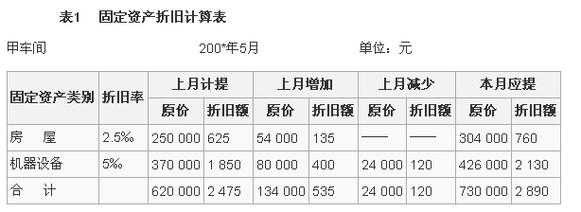 折旧率计算公式（折旧率计算公式政治经济学）