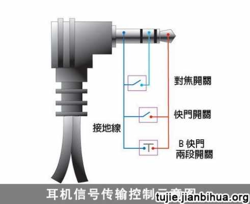 快门线（快门线怎么连接相机）