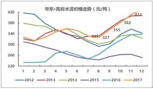 水泥价格（水泥价格最新行情走势图）