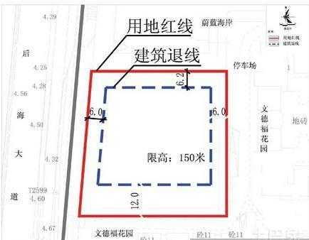 建筑控制线（建筑红线和建筑控制线）