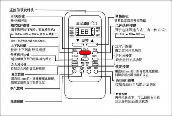 空调功能（空调功能图案代表的意思）