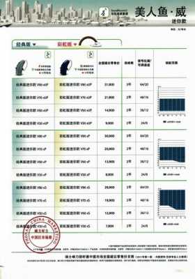 助听器价格一般多少钱一个（耳朵助听器价格一般多少钱一个）