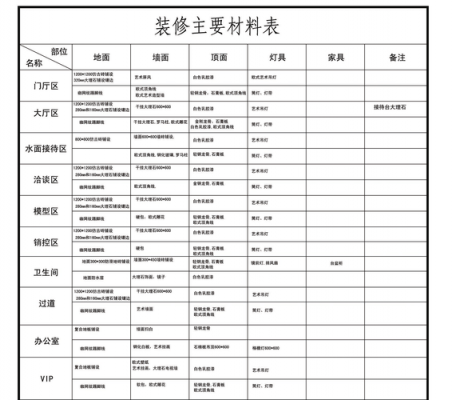 工程装修（工程装修材料分类）