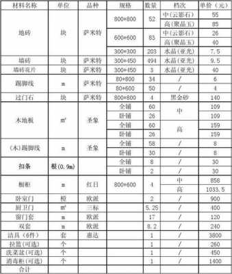 工程装修（工程装修材料分类）