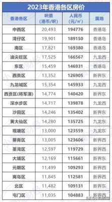 深圳福田房价（深圳福田房价2023年最新房价）