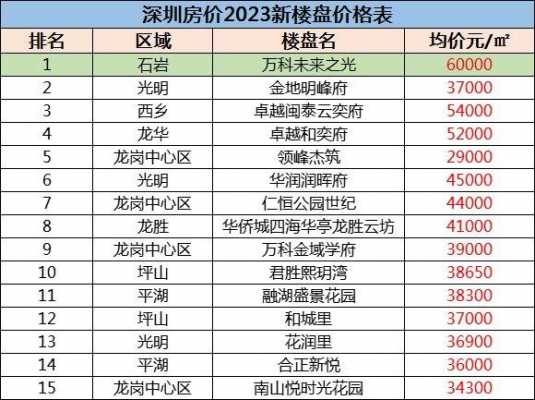 深圳福田房价（深圳福田房价2023年最新房价）