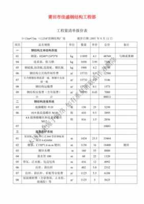 钢结构厂房报价（钢结构厂房报价单一吨多少钱）