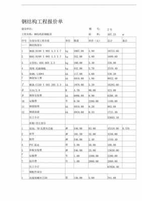 钢结构厂房报价（钢结构厂房报价单一吨多少钱）