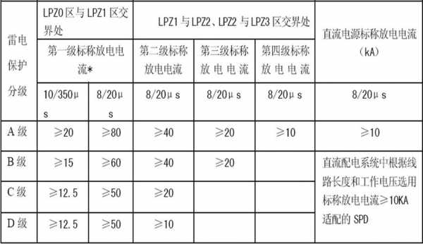 防雷等级（学校教学楼的防雷等级）