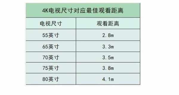 电视多大尺寸合适（4米宽客厅电视多大尺寸合适）
