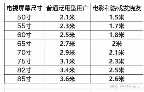 电视多大尺寸合适（4米宽客厅电视多大尺寸合适）