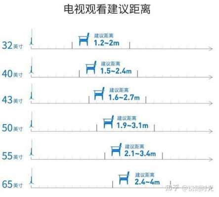 电视多大尺寸合适（4米宽客厅电视多大尺寸合适）