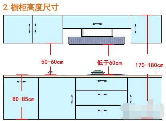 厨房橱柜尺寸（厨房橱柜尺寸标准尺寸高度是多少）