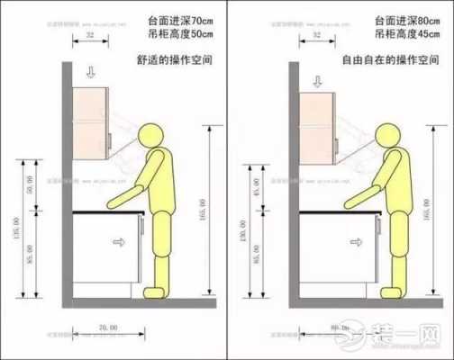 厨房橱柜尺寸（厨房橱柜尺寸标准尺寸高度是多少）