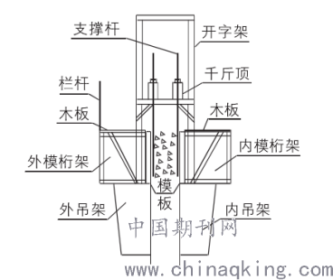 爬模（爬模与滑模施工工艺 图解）