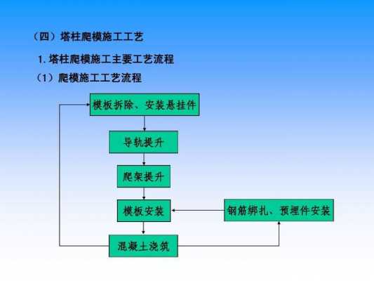 爬模（爬模与滑模施工工艺 图解）