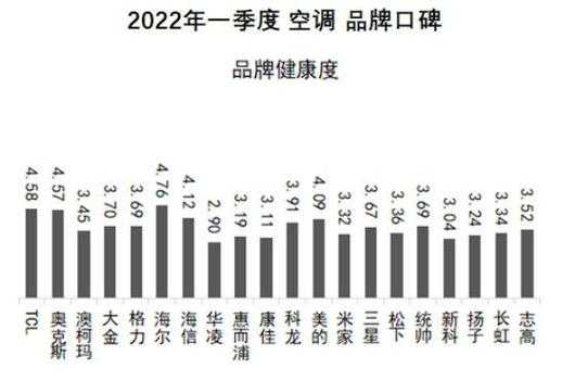 国产空调品牌（国产空调品牌排行榜前十名2022）